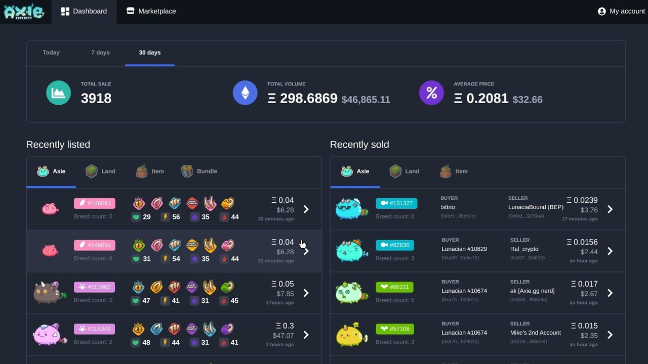 Axie Infinity Marketplace: How to Buy And Sell Items With Us