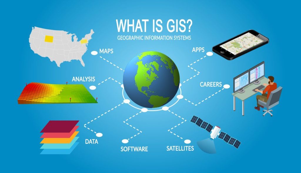 Complete Details of Geographic Number – How It Works, Benefits, Types