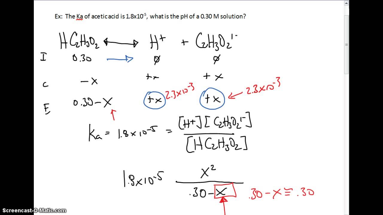 How to Find Ka from pH: Understanding Acid-Base Equilibria